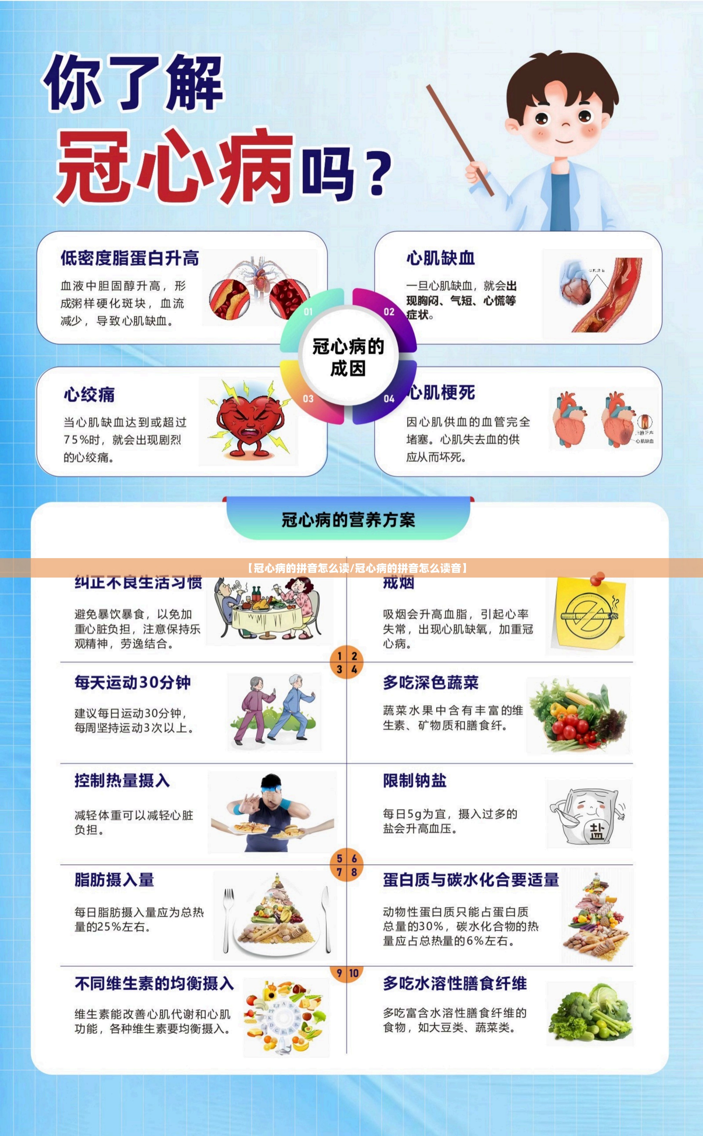 【冠心病的拼音怎么读/冠心病的拼音怎么读音】