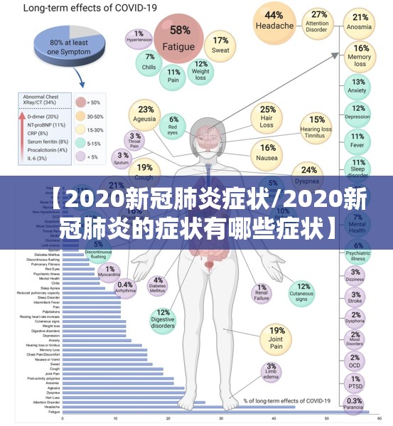 【2020新冠肺炎症状/2020新冠肺炎的症状有哪些症状】