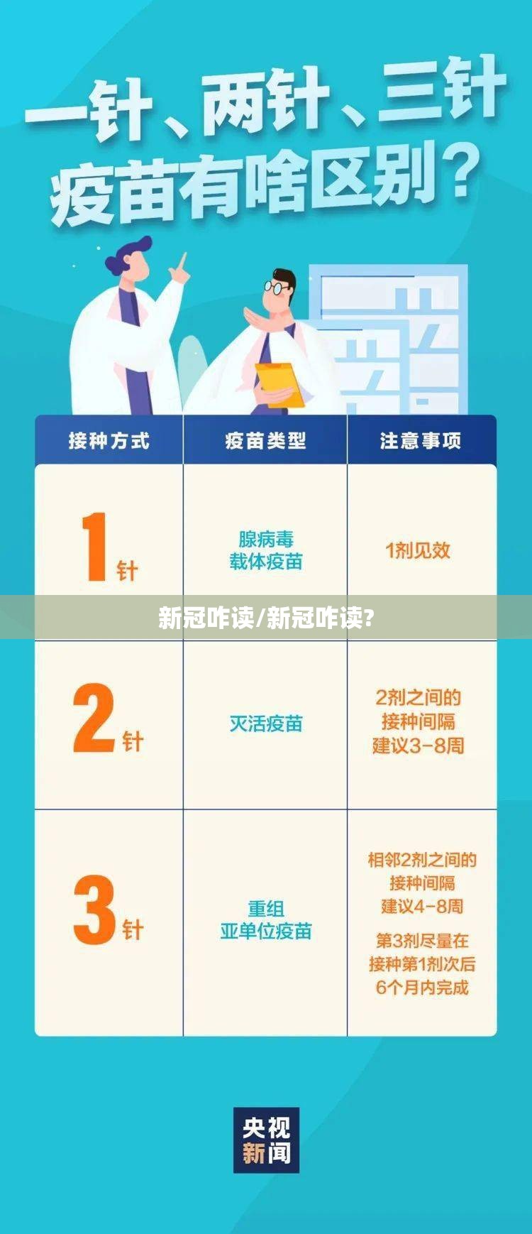 新冠咋读/新冠咋读?