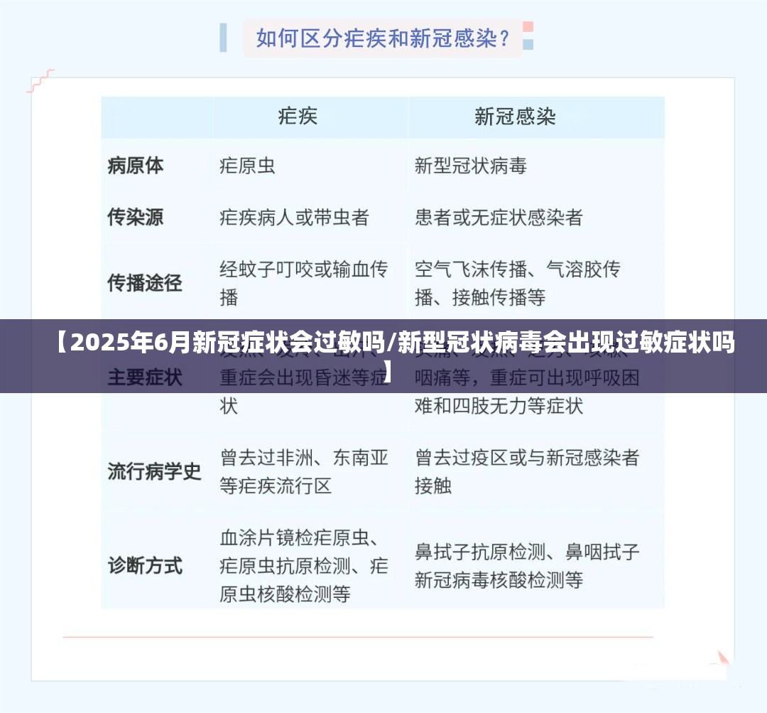 【2025年6月新冠症状会过敏吗/新型冠状病毒会出现过敏症状吗】