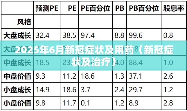 2025年6月新冠症状及用药（新冠症状及治疗）