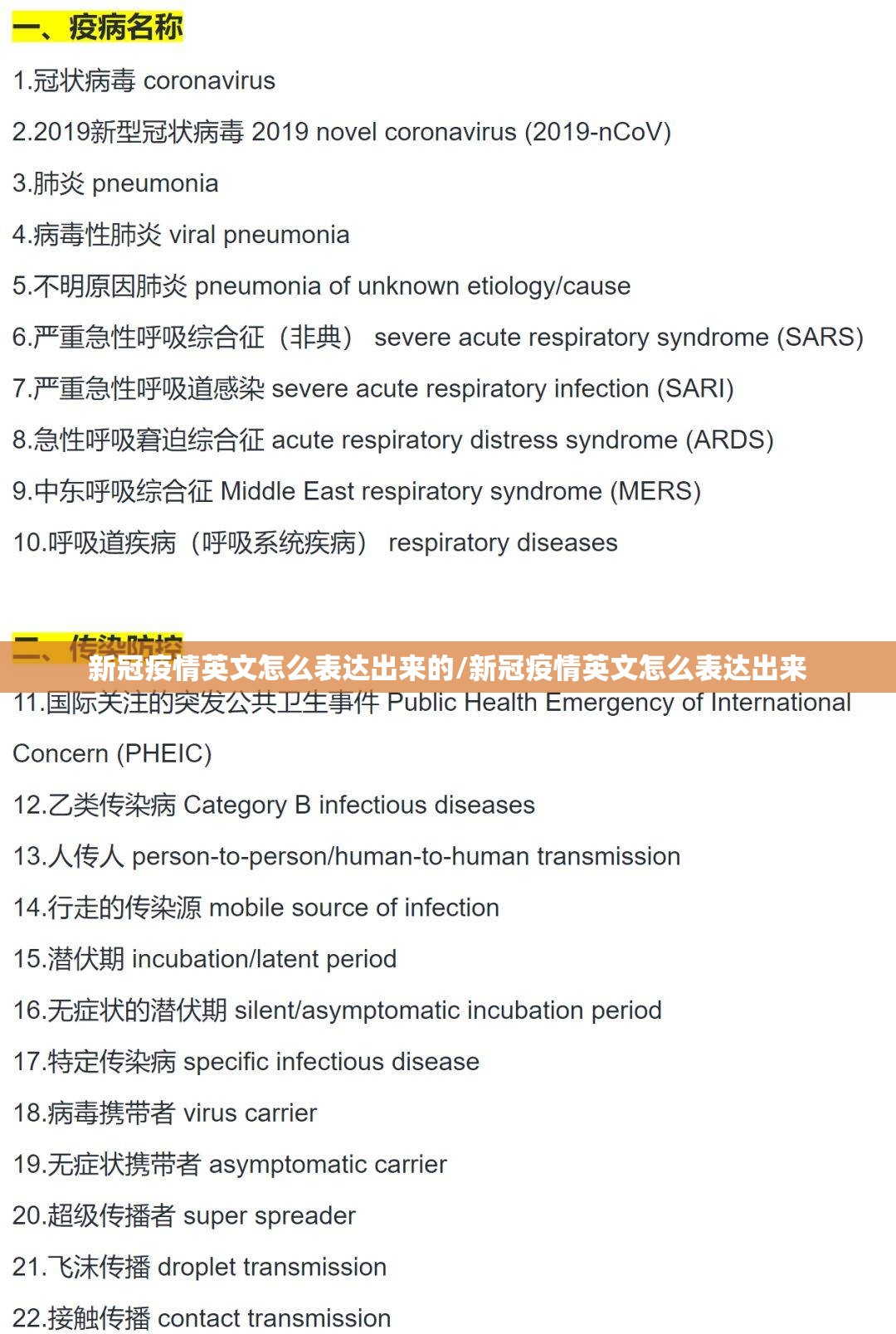 新冠疫情英文怎么表达出来的/新冠疫情英文怎么表达出来