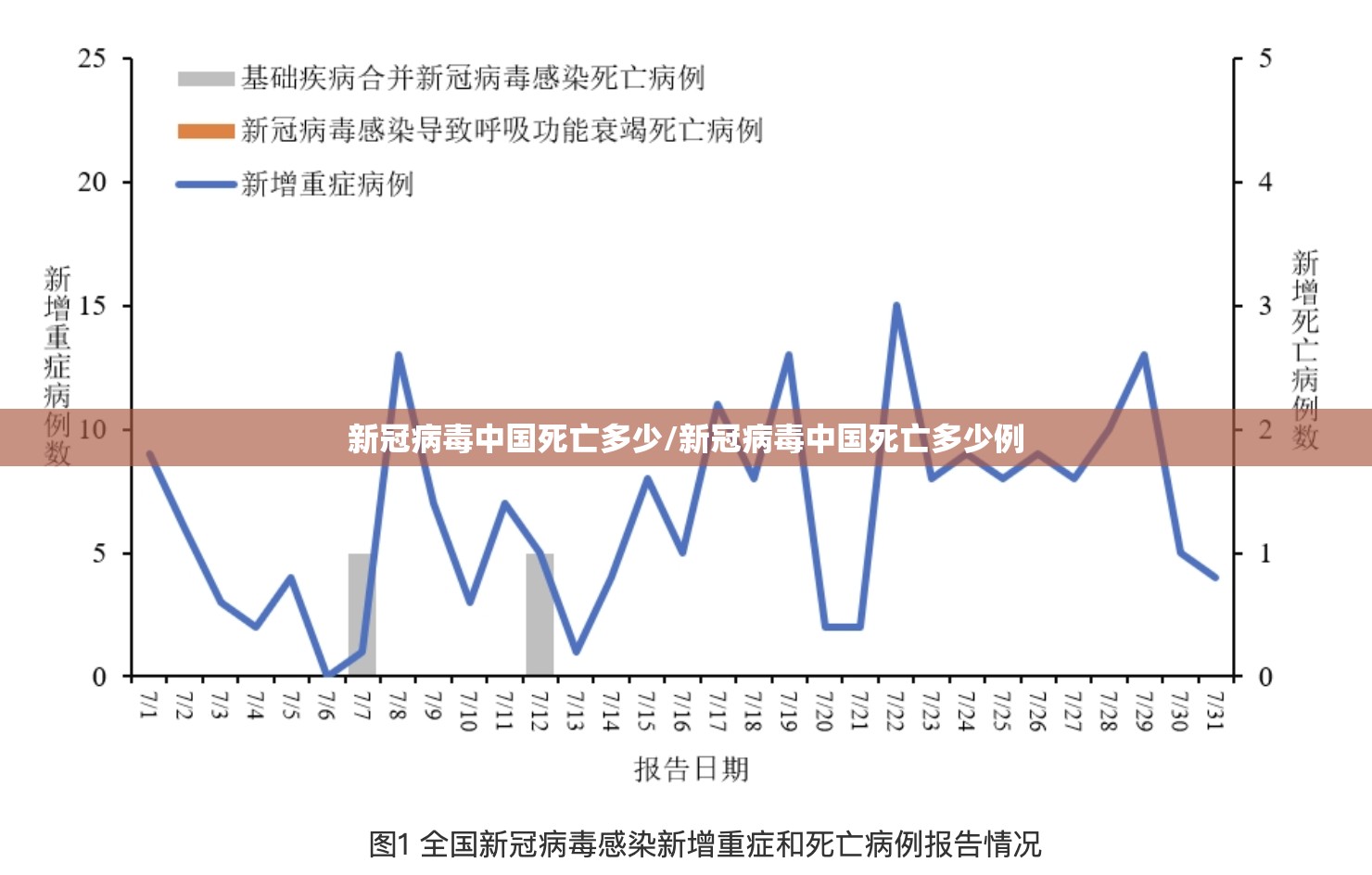 新冠病毒中国死亡多少/新冠病毒中国死亡多少例