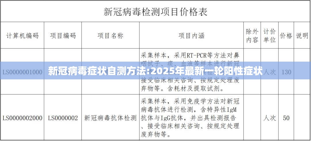 新冠病毒症状自测方法:2025年最新一轮阳性症状