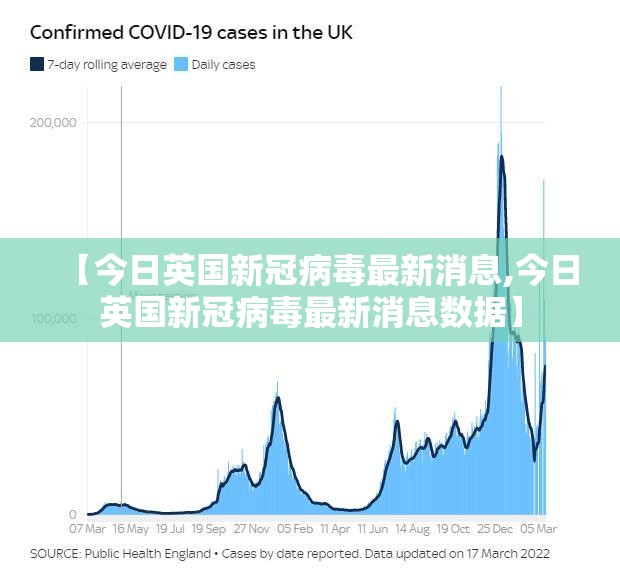 【今日英国新冠病毒最新消息,今日英国新冠病毒最新消息数据】
