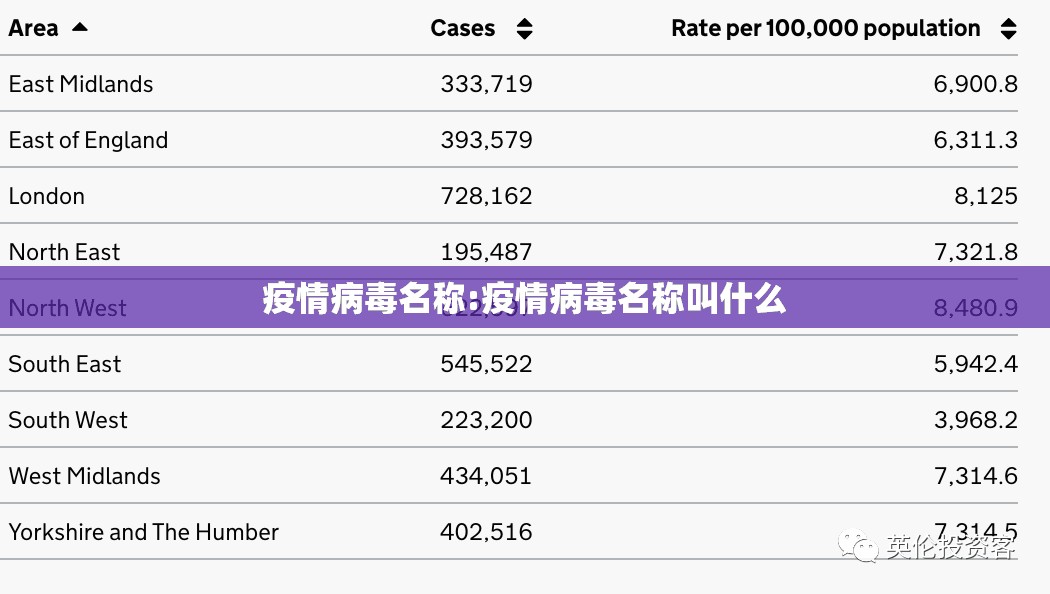 疫情病毒名称:疫情病毒名称叫什么