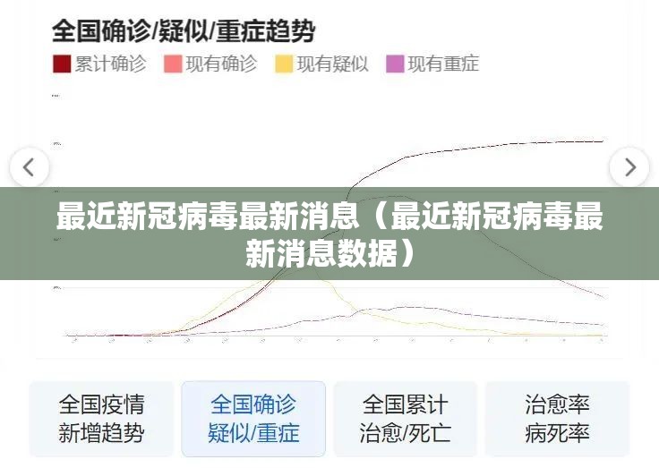 最近新冠病毒最新消息（最近新冠病毒最新消息数据）