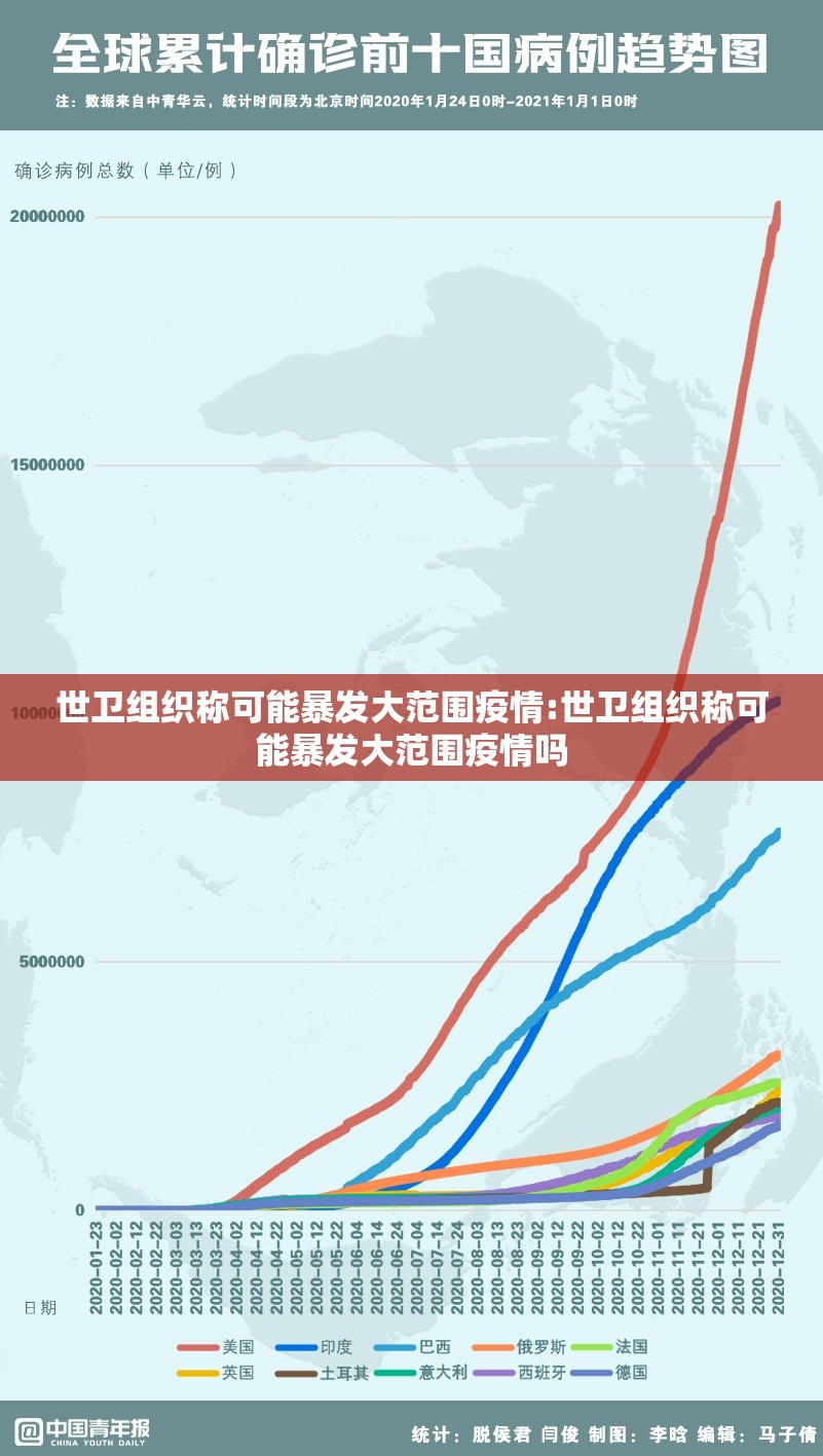 世卫组织称可能暴发大范围疫情:世卫组织称可能暴发大范围疫情吗