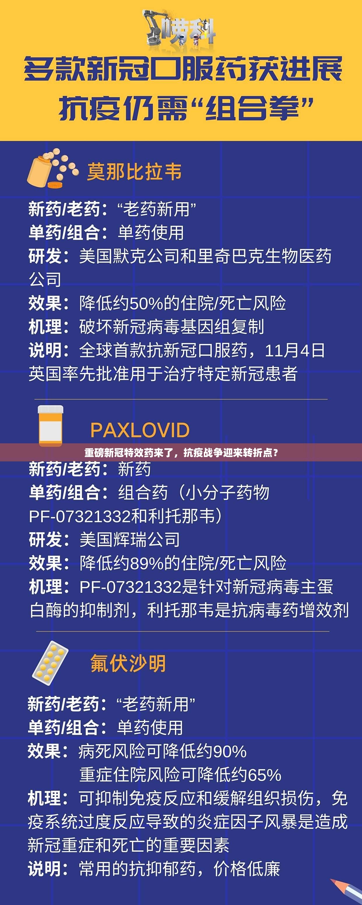 重磅新冠特效药来了，抗疫战争迎来转折点？