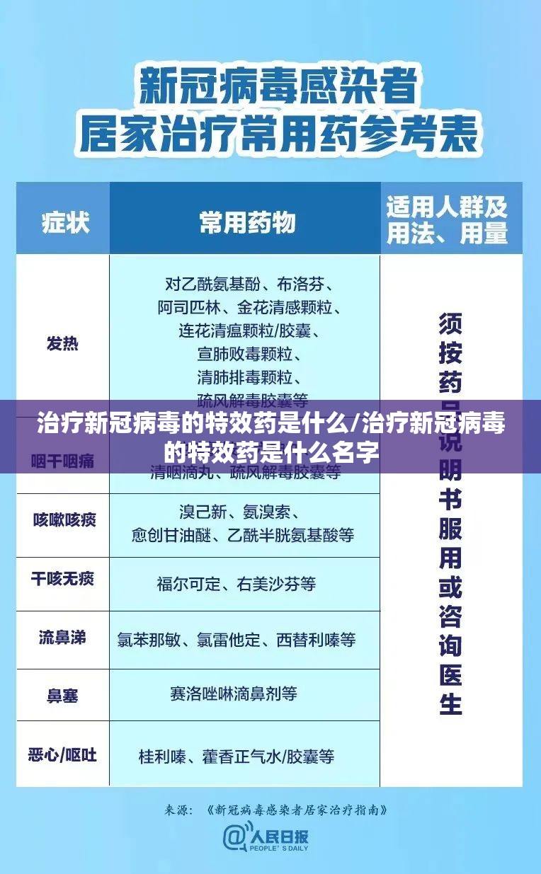 治疗新冠病毒的特效药是什么/治疗新冠病毒的特效药是什么名字 治疗新冠病毒的特效药是什么/治疗新冠病毒的特效药是什么名字