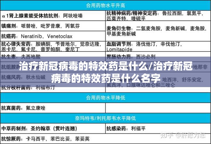 治疗新冠病毒的特效药是什么/治疗新冠病毒的特效药是什么名字 治疗新冠病毒的特效药是什么/治疗新冠病毒的特效药是什么名字