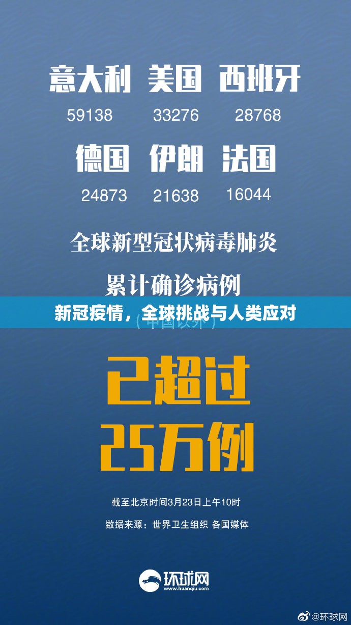 新冠疫情，全球挑战与人类应对