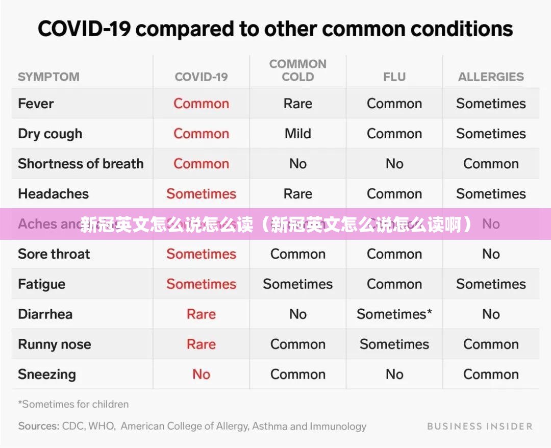 新冠英文怎么说怎么读（新冠英文怎么说怎么读啊）