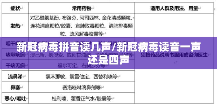 新冠病毒拼音读几声/新冠病毒读音一声还是四声