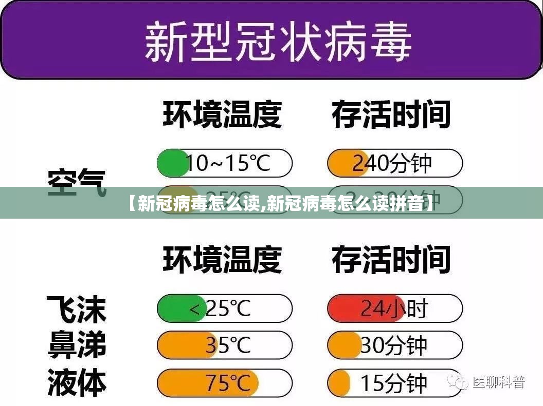 【新冠病毒怎么读,新冠病毒怎么读拼音】