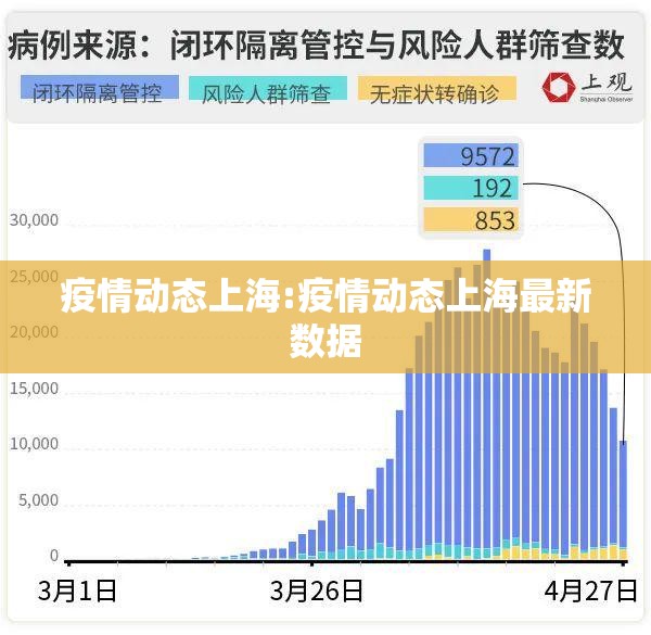 疫情动态上海:疫情动态上海最新数据