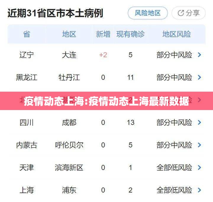 疫情动态上海:疫情动态上海最新数据