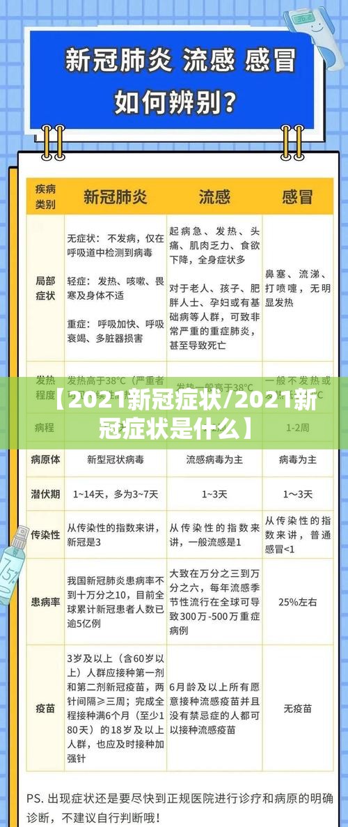 【2021新冠症状/2021新冠症状是什么】