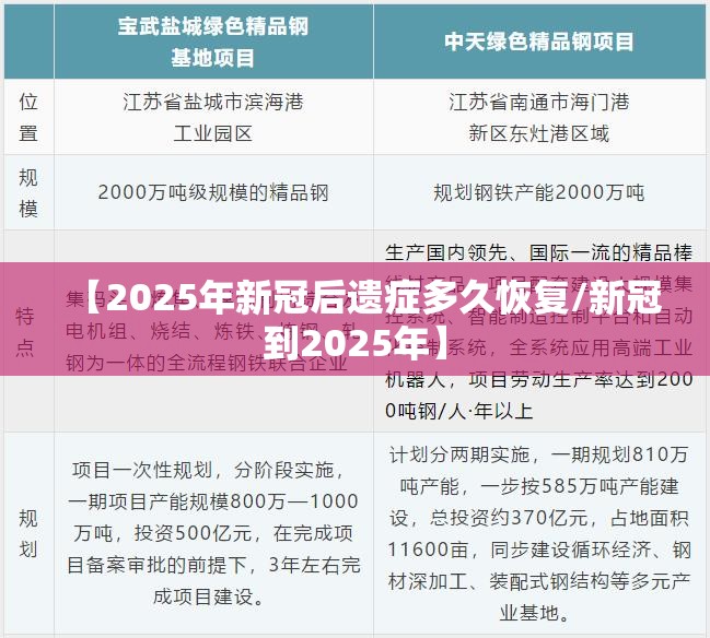 【2025年新冠后遗症多久恢复/新冠到2025年】