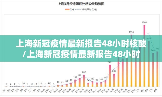 上海新冠疫情最新报告48小时核酸/上海新冠疫情最新报告48小时
