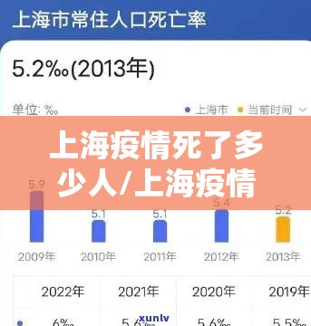 上海疫情死了多少人/上海疫情死了几个人