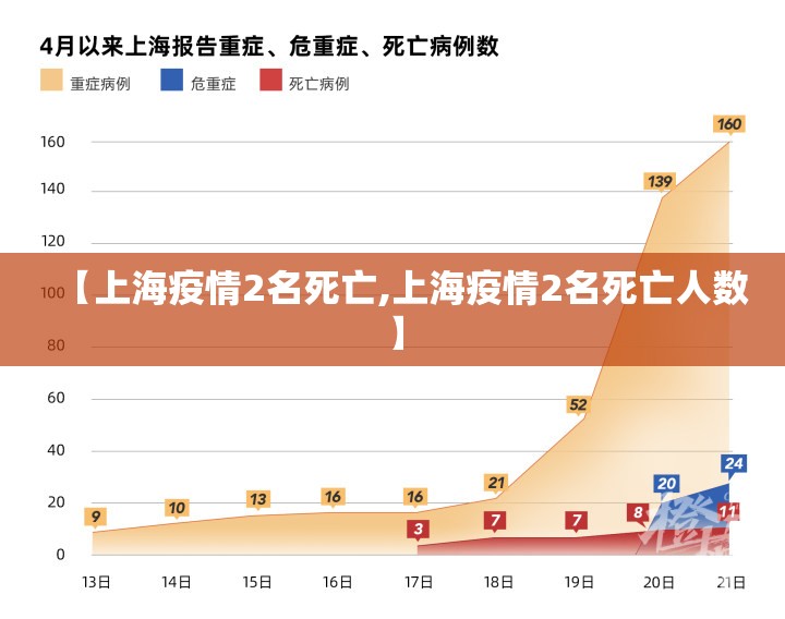 【上海疫情2名死亡,上海疫情2名死亡人数】