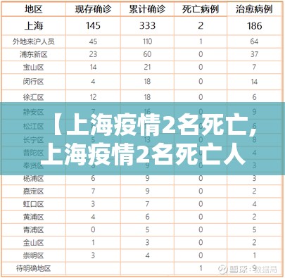 【上海疫情2名死亡,上海疫情2名死亡人数】