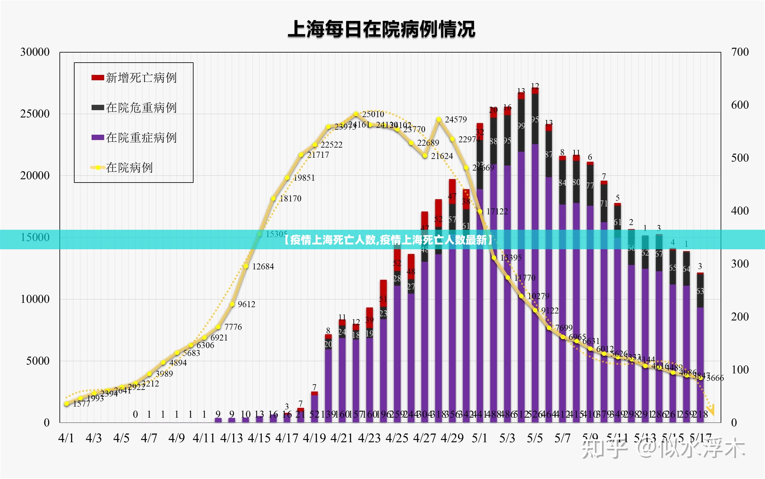 【疫情上海死亡人数,疫情上海死亡人数最新】