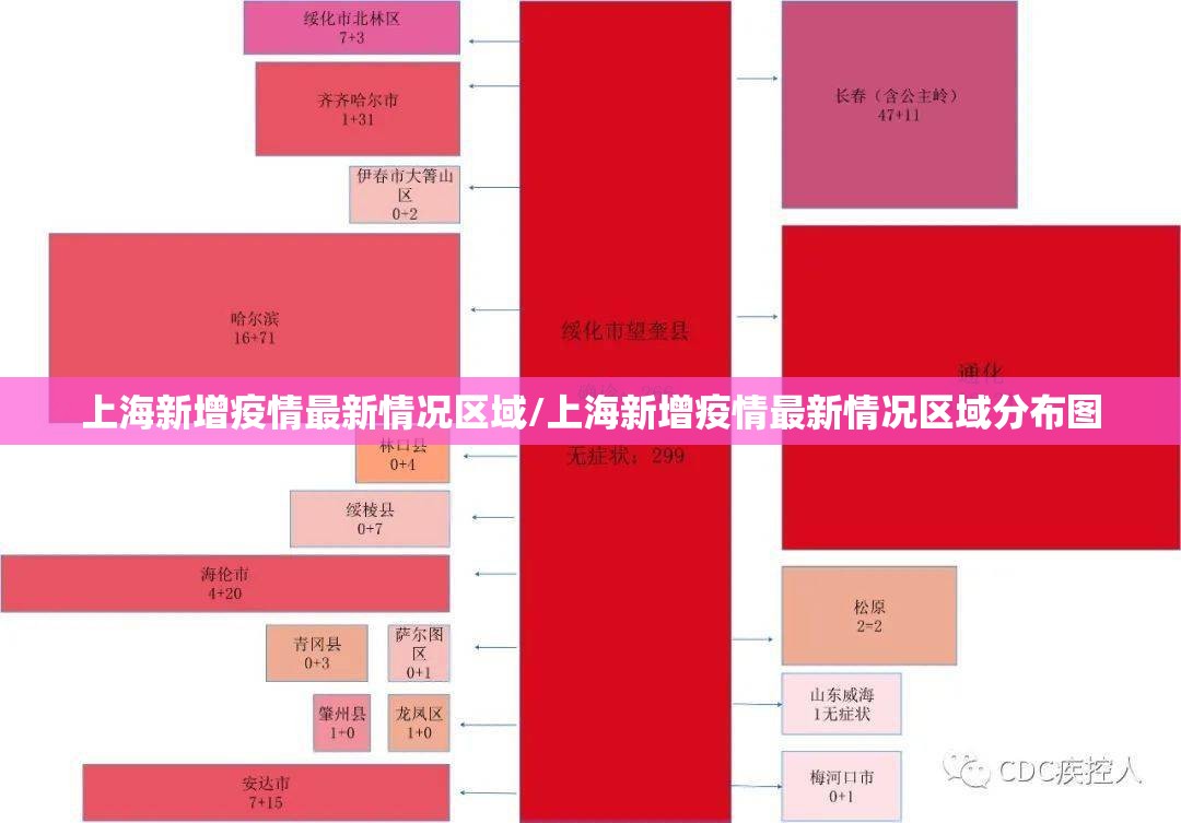 上海新增疫情最新情况区域/上海新增疫情最新情况区域分布图