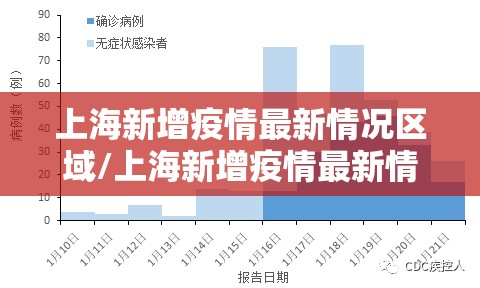 上海新增疫情最新情况区域/上海新增疫情最新情况区域分布图