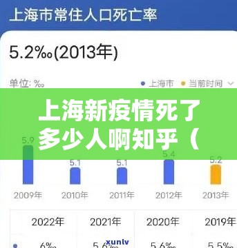 上海新疫情死了多少人啊知乎（上海新疫情死了多少人啊知乎）