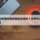 石家庄疫情为啥控制的比较好›为啥石家庄疫情严重