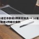 31省区市新增2例新冠肺炎 → 31省区市新增2例确诊病例