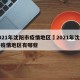 2021年沈阳市疫情地区›2021年沈阳市疫情地区有哪些