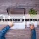 【香港疫情分布图表·香港疫情区域分布】