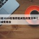 江西省2020疫情房租减免政策文件›江西防疫减免租金