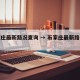 石家庄最新路况查询 → 石家庄最新路况信息