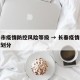 长春市疫情防控风险等级 → 长春疫情风险区域划分